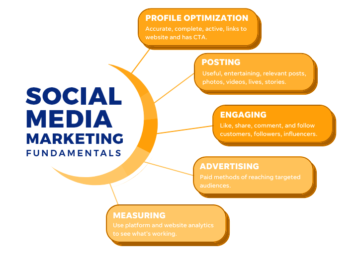 social media marketing2