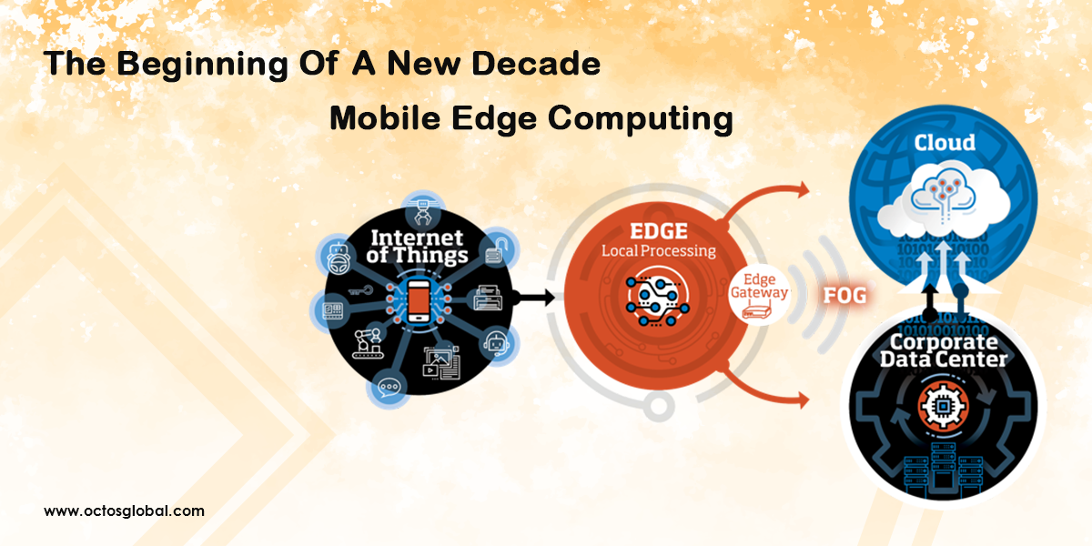 The-beginning-of-a-new-decade-mobile-edge-computing.png