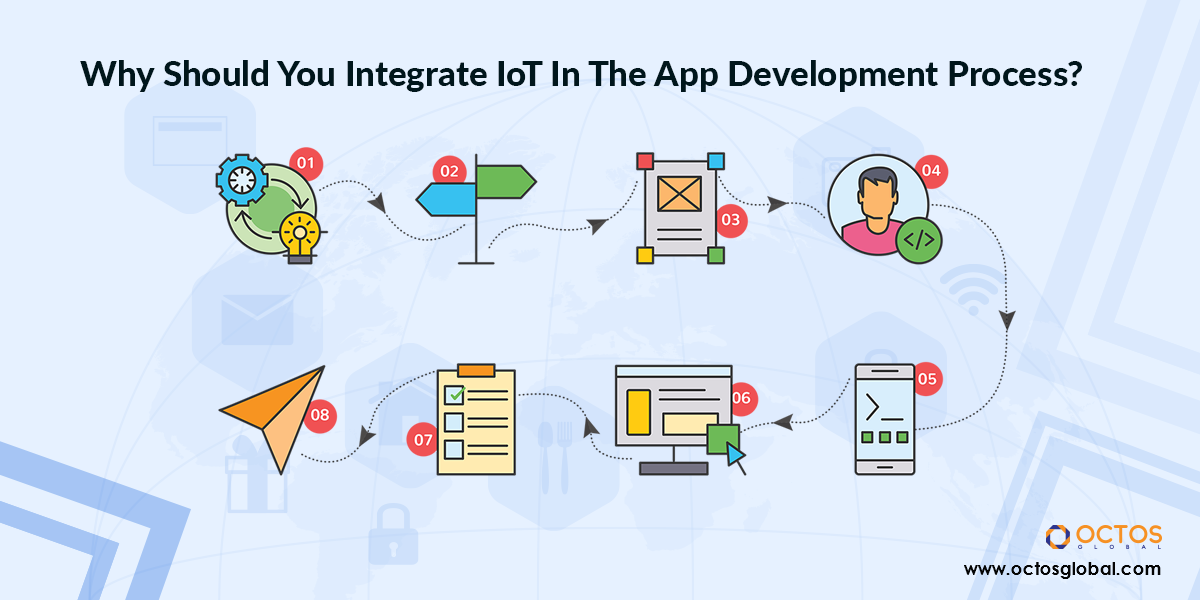 Why-Should-You-Integrate-IoT-In-The-App-Development-Process.png